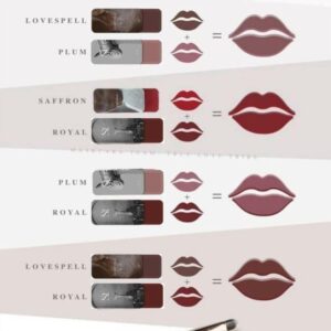 lipstick guide